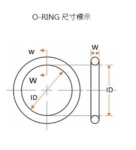 O-RING-尺吋標示.jpg