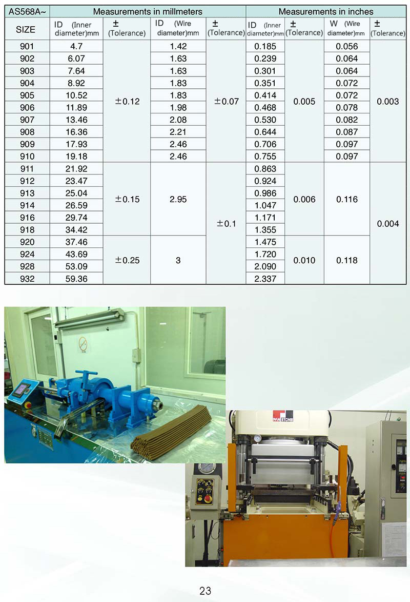Specification download of o ring 
