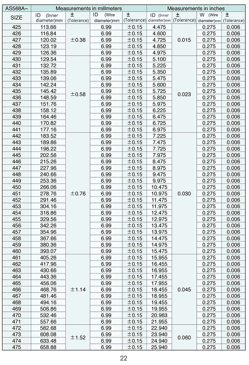 Specification download of o ring 