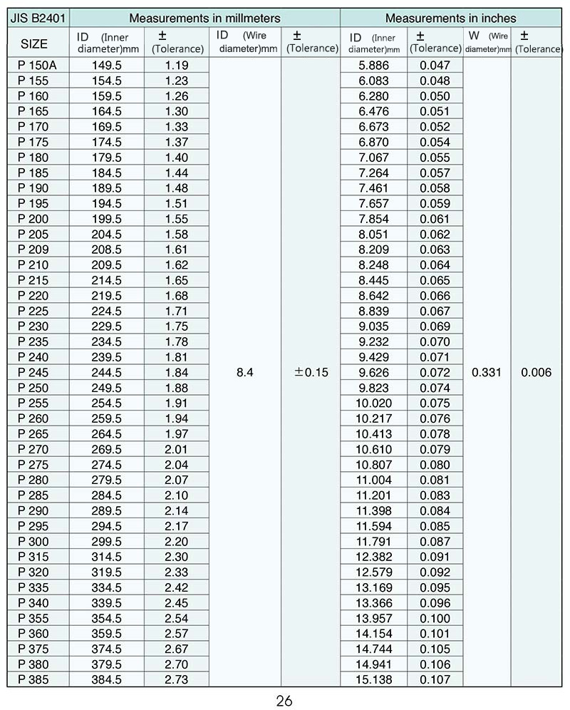 specification download of Oring｜科騰密封股份有限公司